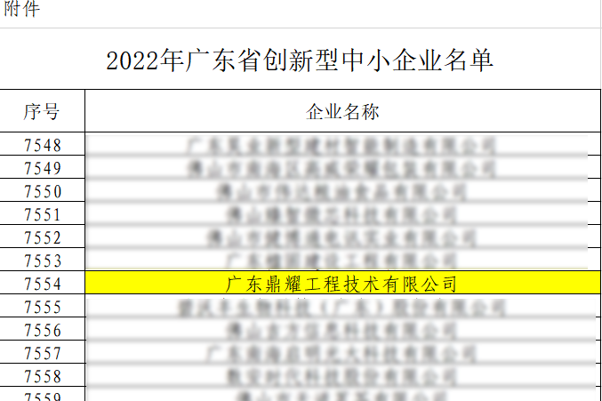 “2022年广东省创新型中小企业名单”公布，鼎耀技术名列榜上！
