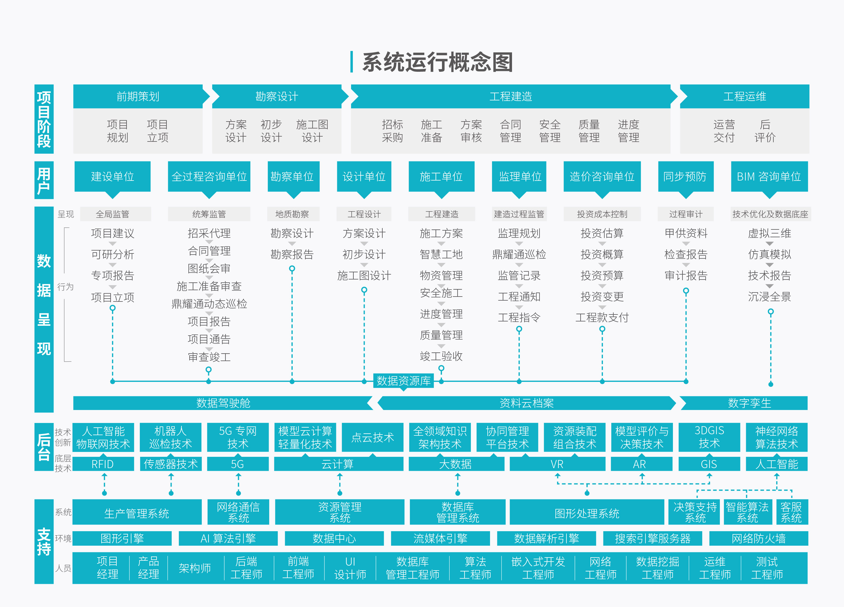系统概念图