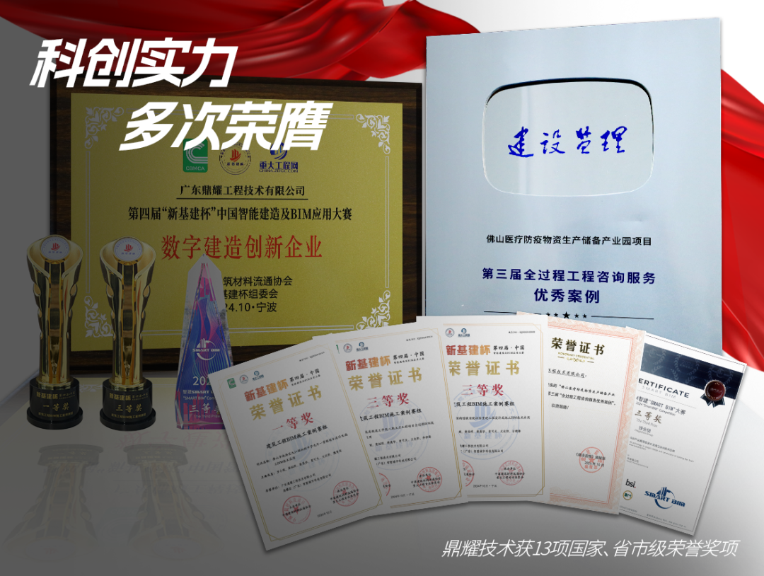 获13项奖项！鼎耀技术科研实力，助力新质生产力！
